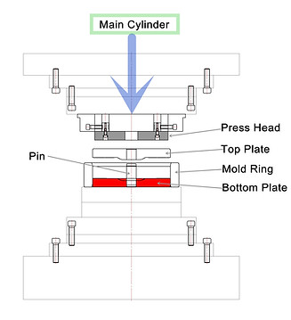 Grinding Wheel Press Station_Moulds Assemble