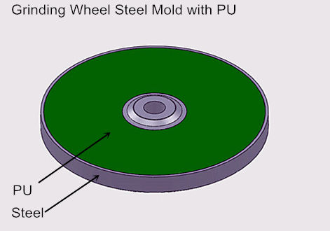 PU Mold for grinding wheel press